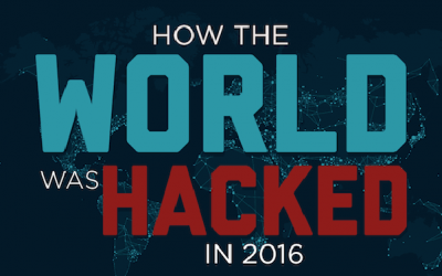 How the World Was Hacked