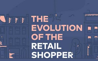 The Evolution of the Retail Shopper
