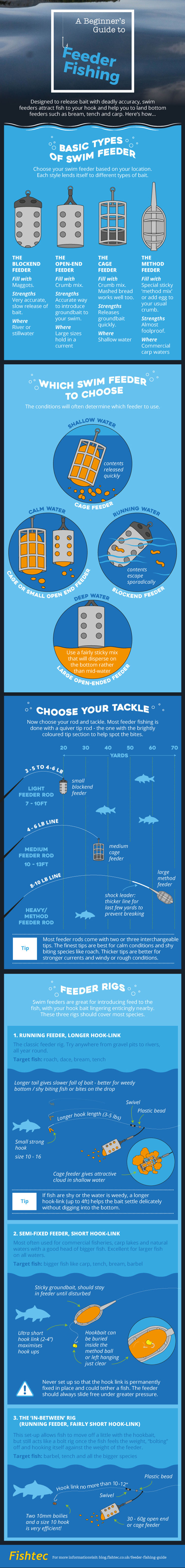 Fishing swim feeders pack of 10 to make posting economical 