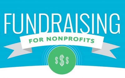 The Future of Fundraising for Nonprofits