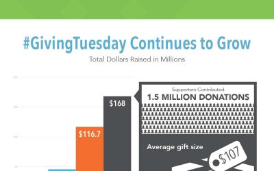 The Ultimate Giving Tuesday Guide for Nonprofits