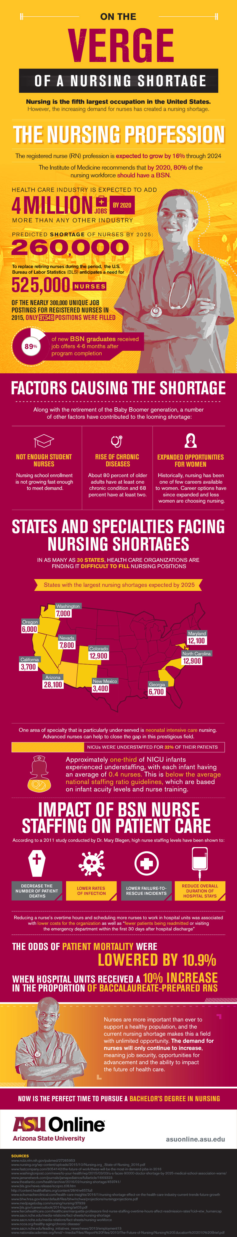 On The Verge of a Nursing Shortage