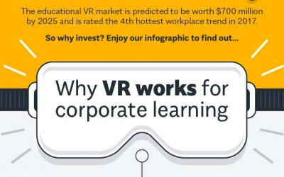 Why VR Works for Corporate Learning