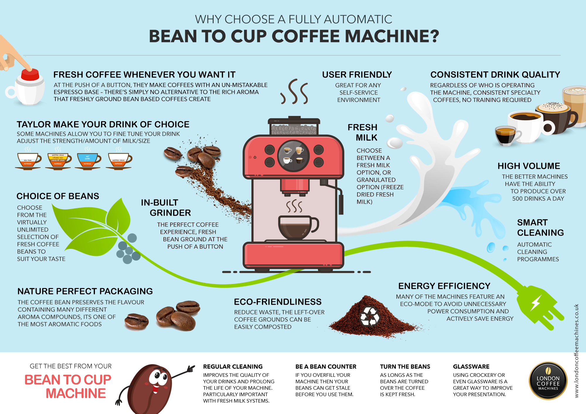 Why Choose a Fully Automatic Bean to Cup Coffee Machine?