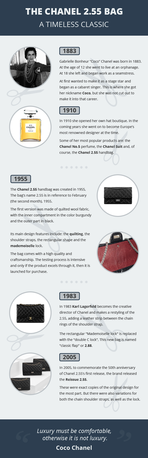 History of the Chanel 2.55 Handbag [Infographic]