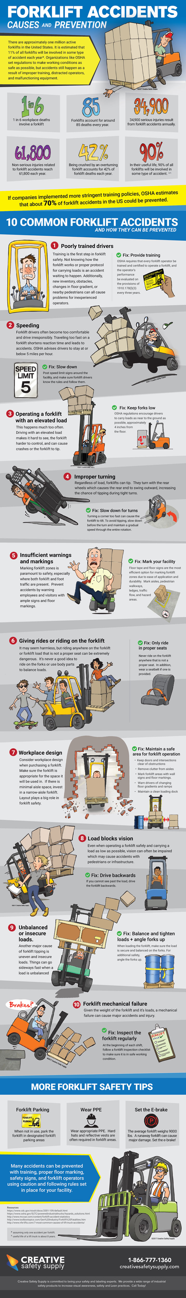 Forklift Accidents - Causes and Prevention