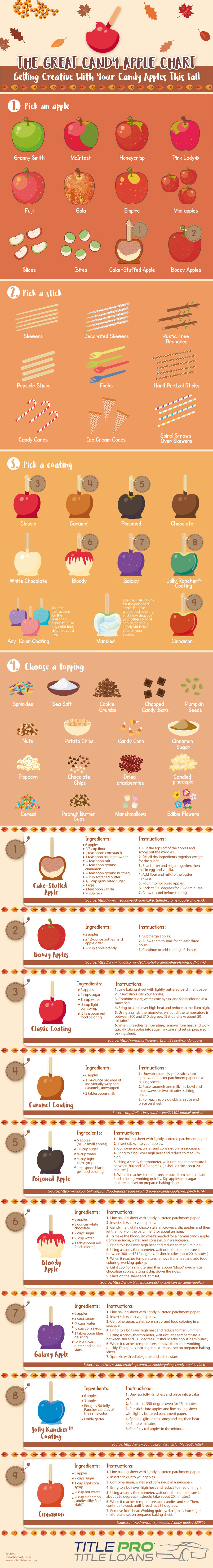 The Great Candy Apple Chart