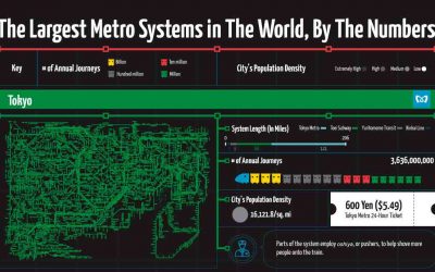 The Largest Metro Systems Worldwide