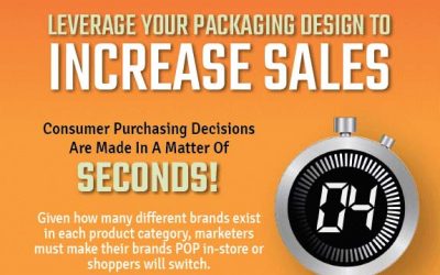 Leverage Packaging Design To Increase Sales