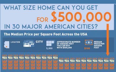 What Size Home Can You Get for $500K