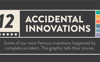 12 Famous Accidental Innovations