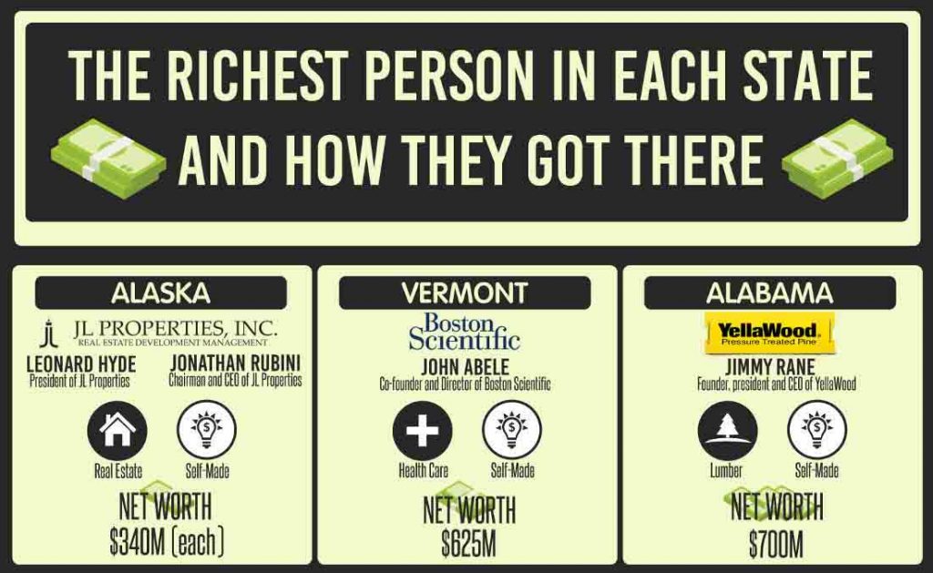 The Richest Person By State And How They Got There Infographic 3695