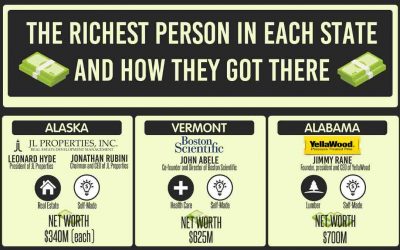 The Richest Person By State and How They Got There