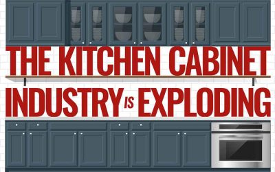 The Kitchen Cabinet Industry is Exploding