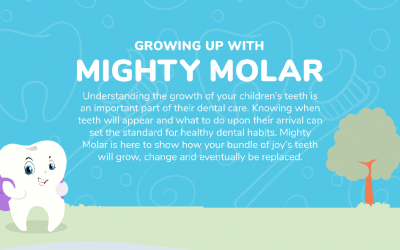 Growing Up With Mighty Molar