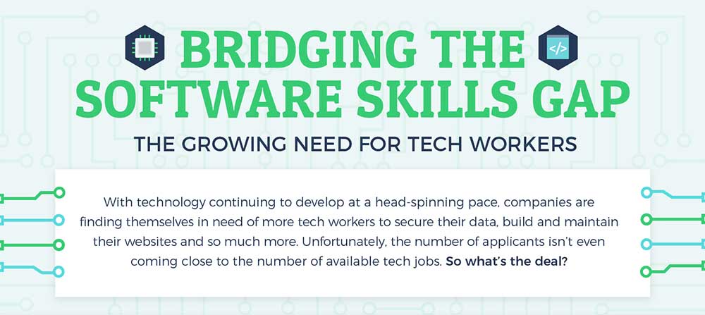 Bridging the Software Skills Gap [Infographic]