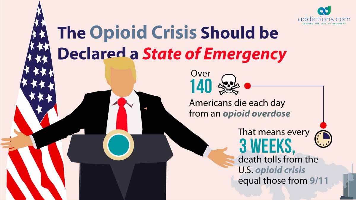 Should be declared in a file. Opioid crisis in USA. Declare a State of Emergency. Opioid crisis in USA data. State перевод.