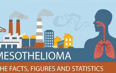 What is Mesothelioma? The Facts, Figures, and Statistics