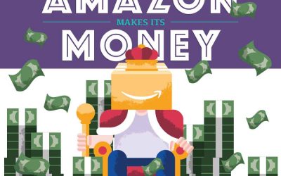 How Does Amazon Make Money?