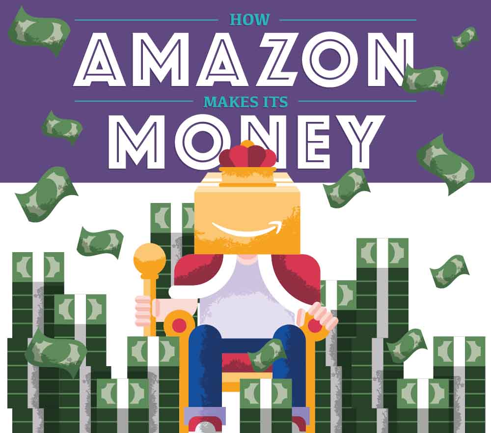 How Much Money Does Amazon Make Every Second