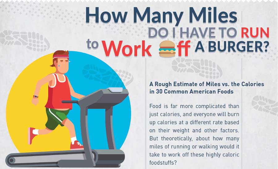 How Many Miles Do I Have