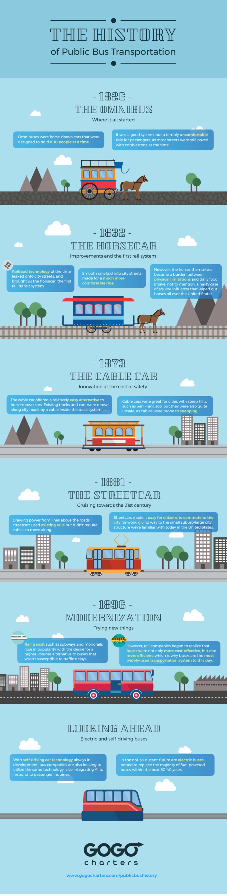 GOGO Charters - the history of public transportation infographic