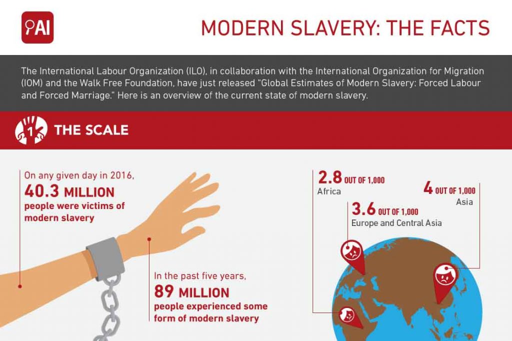 What Mean Of Modern Day Slavery