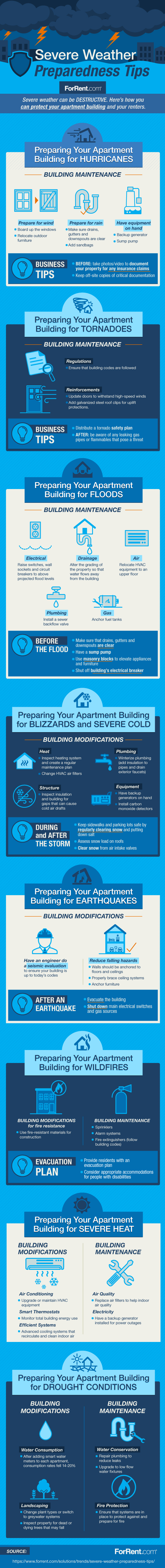 Severe Weather Preparedness Tips for Your Apartment