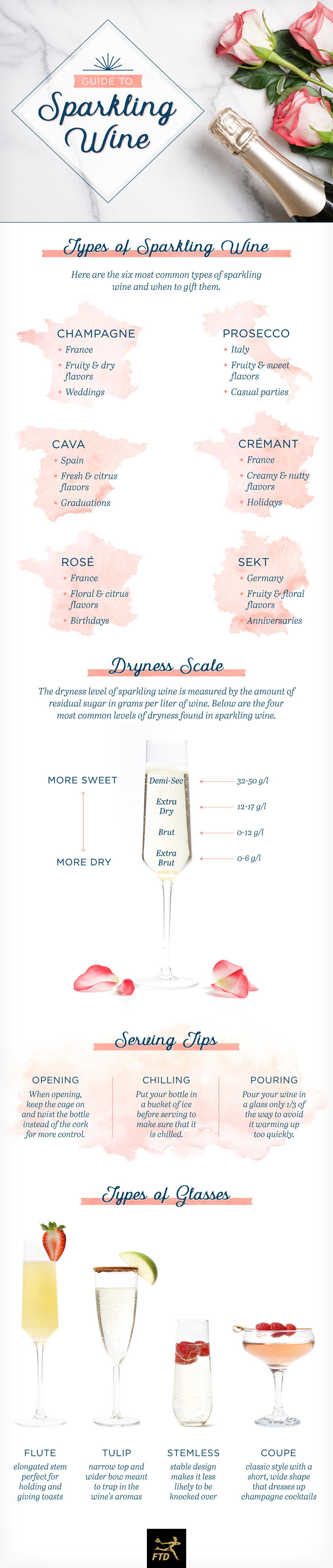 Guide to Sparkling Wine