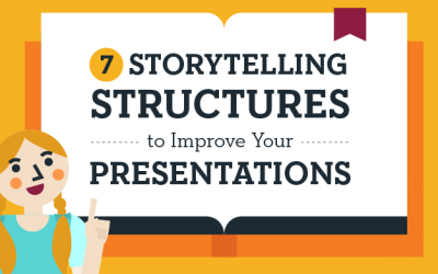 7 Storytelling Structures to Improve Your Presentations