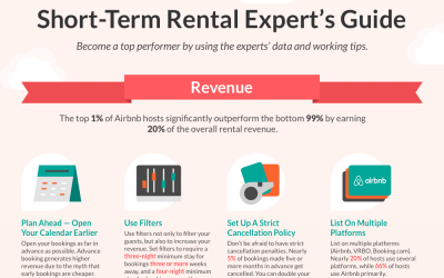 Airbnb Hosting Expert’s Guide