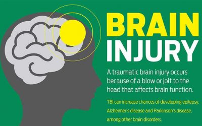 Brain Injuries