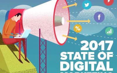 State of Digital Marketing 2017