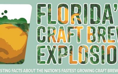 Florida’s Craft Brew Explosion