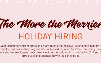 The More the Merrier: Holiday Hiring