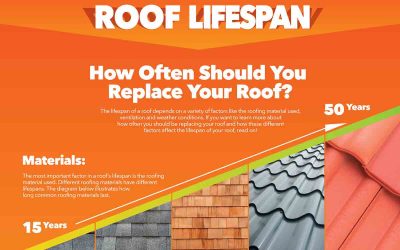 How Often Should You Replace Your Roof?