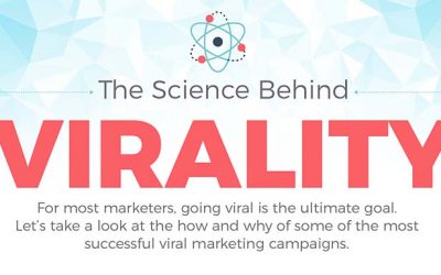 The Science Behind Virality