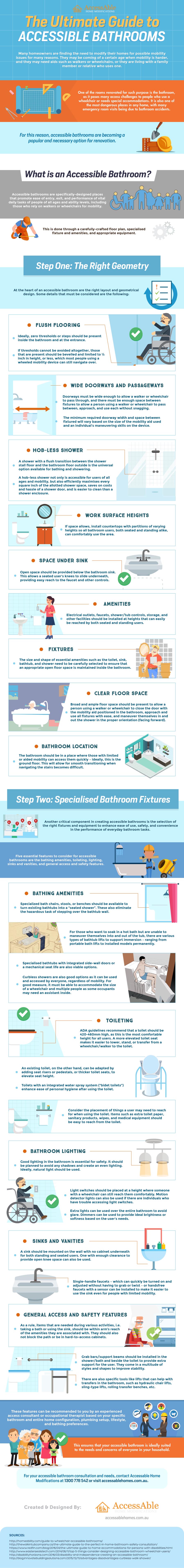 The Ultimate Guide to Accessible Bathrooms