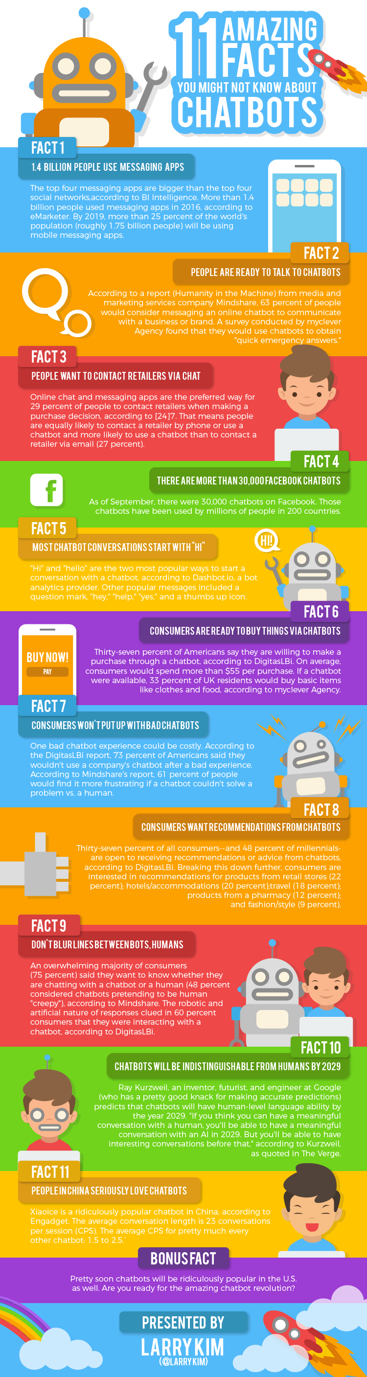 11 Amazing Facts You Might Not Know About Chatbots