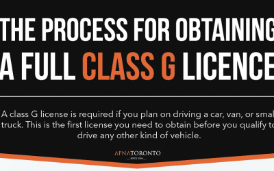 The Process For Obtaining a Full Class G Licence