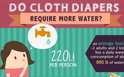 Do Washable Diapers Require More Water