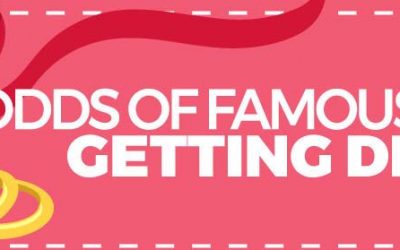 Odds of Famous Couples Getting Divorced