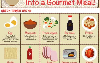 Hacks to Transform Your Ramen Into a Gourmet Meal