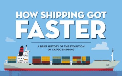 How Shipping Got Faster