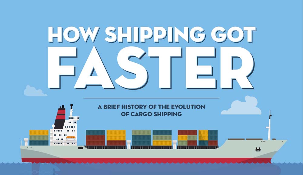 Got shipping. How ships are moving.