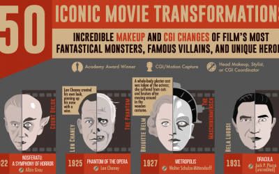 50 Iconic Movie Character Transformations