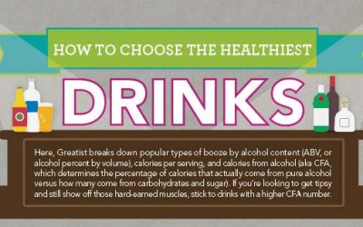 How to Choose the Healthiest Cocktails