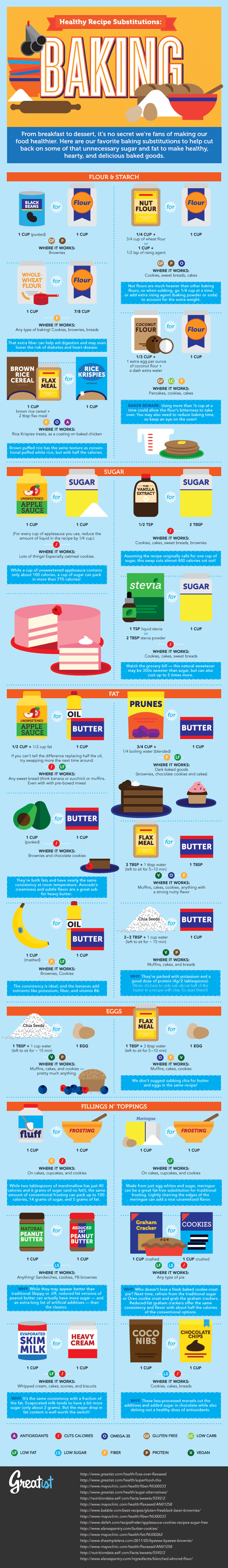 Healthy Baking Recipe Substitutions