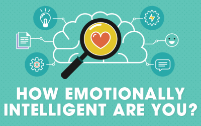 How Emotionally Intelligent Are You?