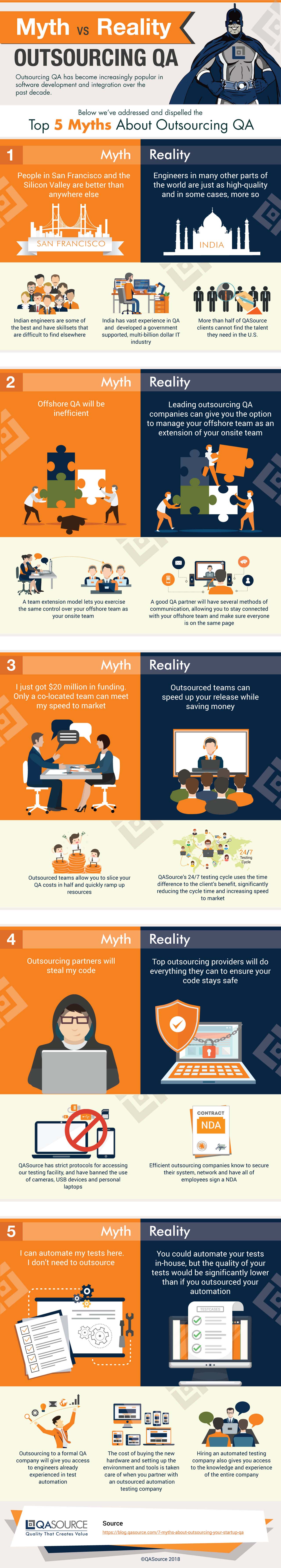Myth vs. Reality: Outsourcing QA 